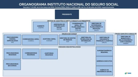 Guia de estudo grátis para o concurso INSS 2026: Técnico do Seguro Social